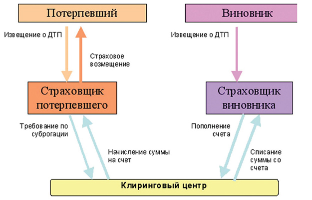 Осаго Гражданское Право